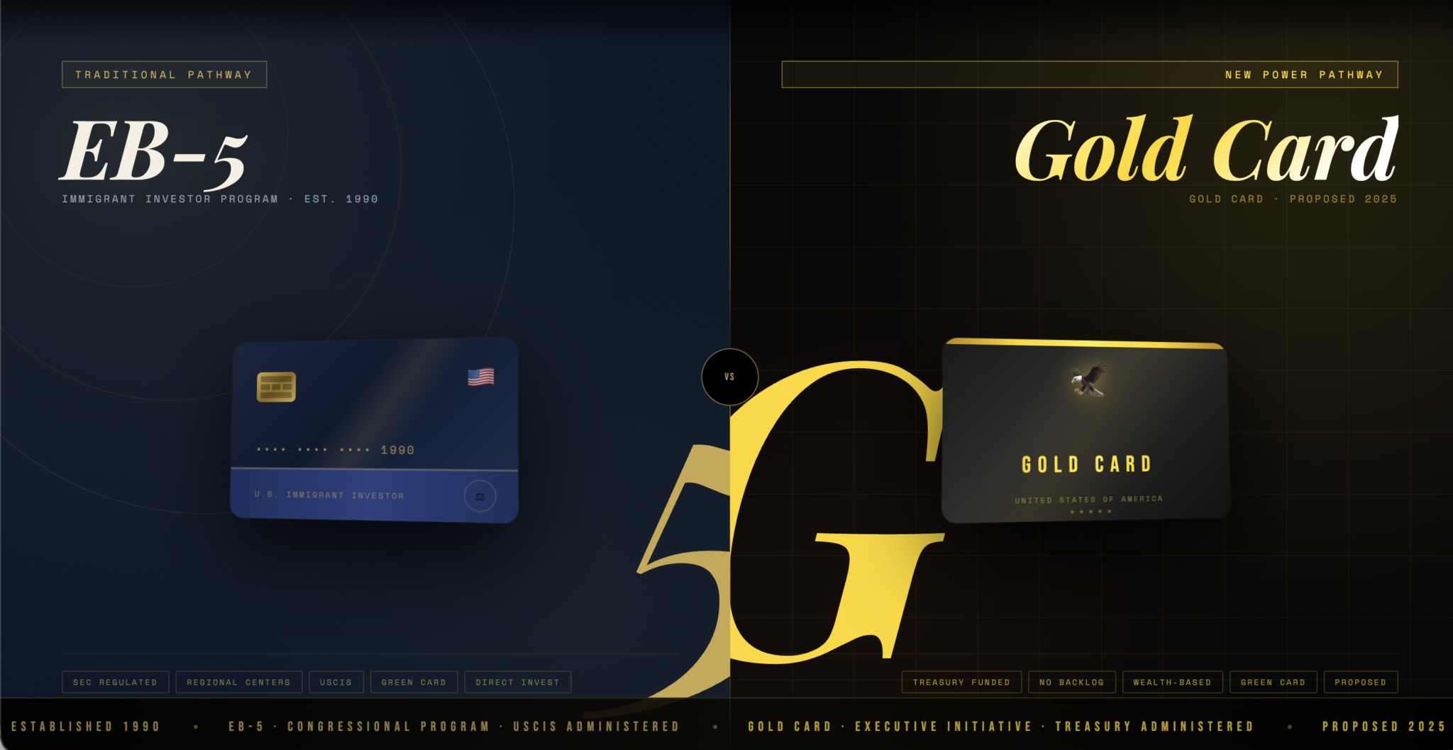Eb Card Formet Entendendo as diferenças entre o EB-5 e o Gold Card - Green Card Fund